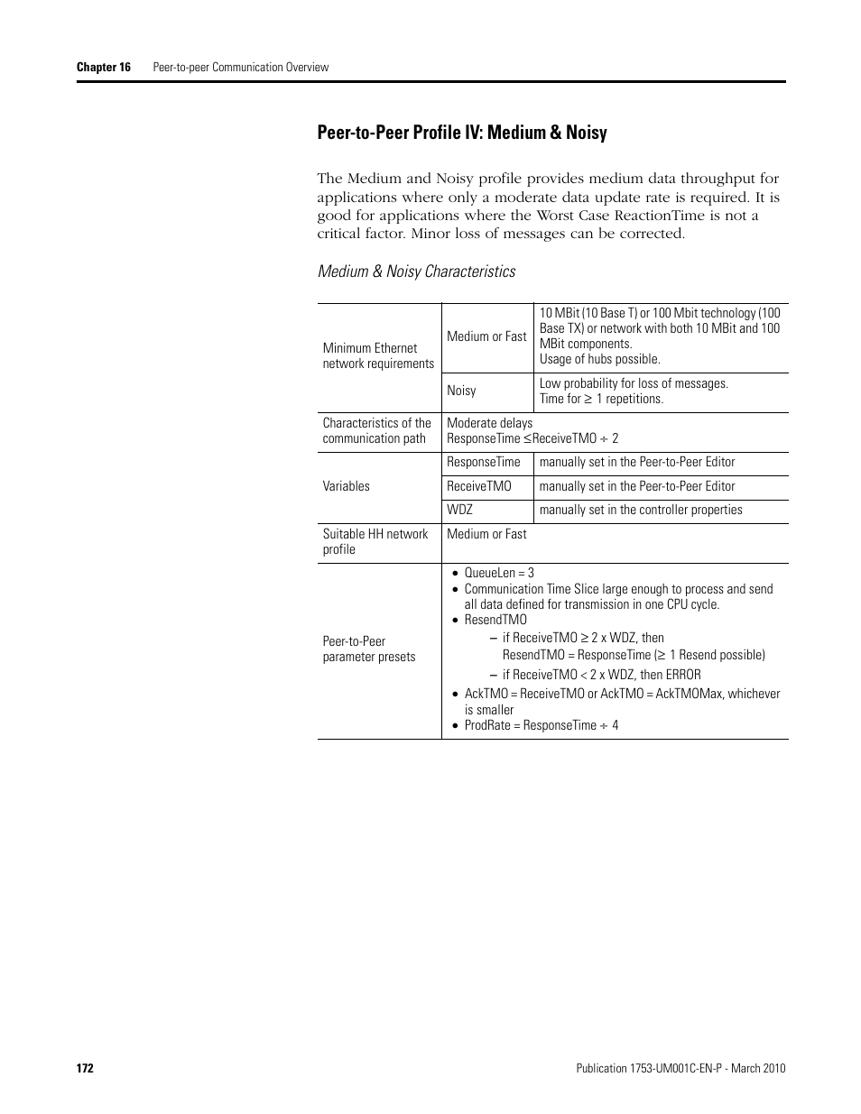 Peer-to-peer profile iv: medium & noisy | Rockwell Automation 1755-OF8 GuardPLC Controller Systems User Manual | Page 172 / 356
