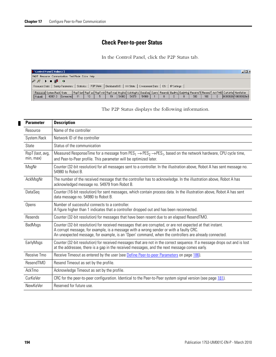 Check peer-to-peer status | Rockwell Automation 1755-OF8 GuardPLC Controller Systems User Manual | Page 194 / 356