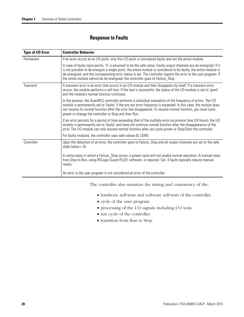 Response to faults | Rockwell Automation 1755-OF8 GuardPLC Controller Systems User Manual | Page 20 / 356