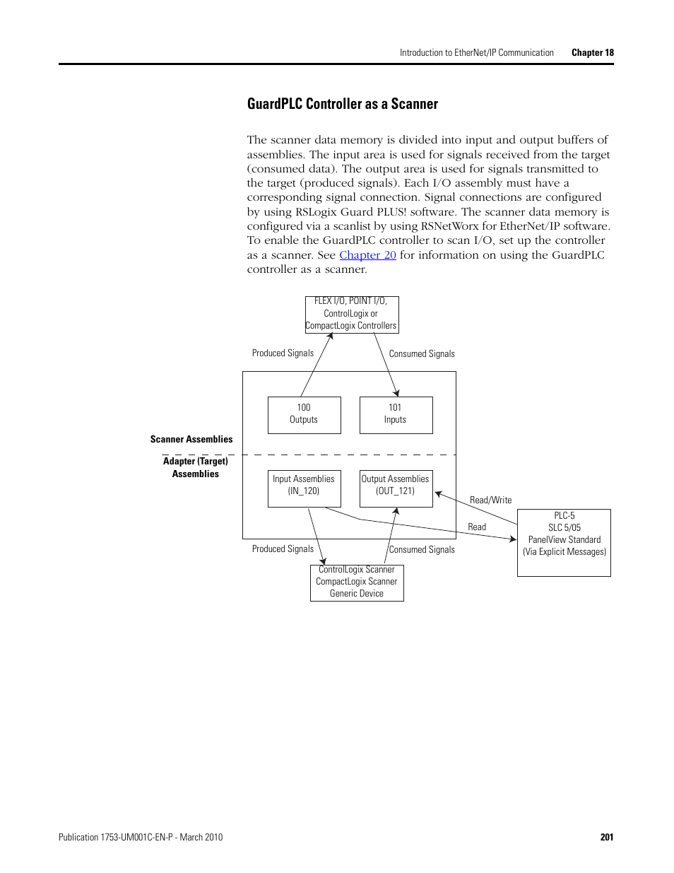 Guardplc controller as a scanner | Rockwell Automation 1755-OF8 GuardPLC Controller Systems User Manual | Page 201 / 356