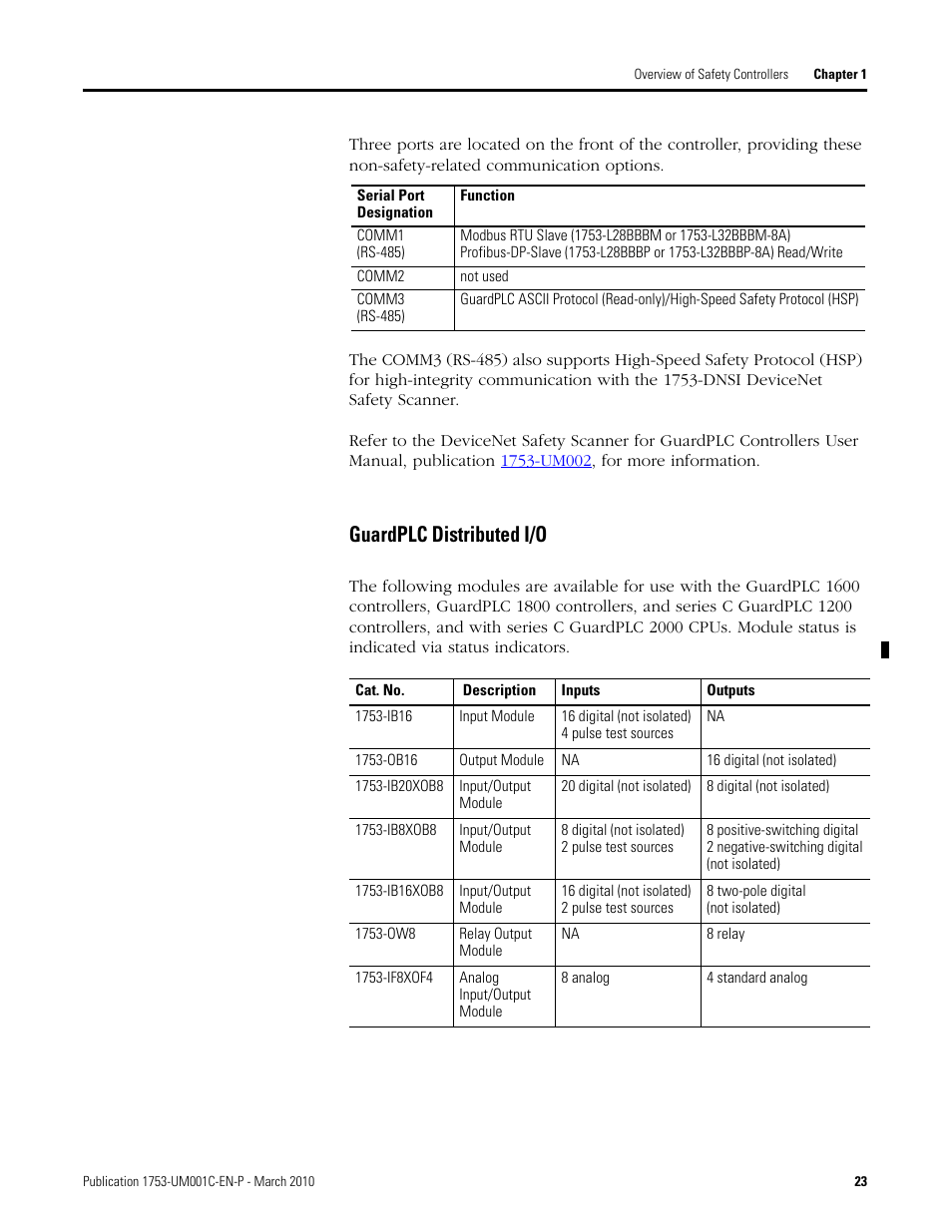 Guardplc distributed i/o | Rockwell Automation 1755-OF8 GuardPLC Controller Systems User Manual | Page 23 / 356