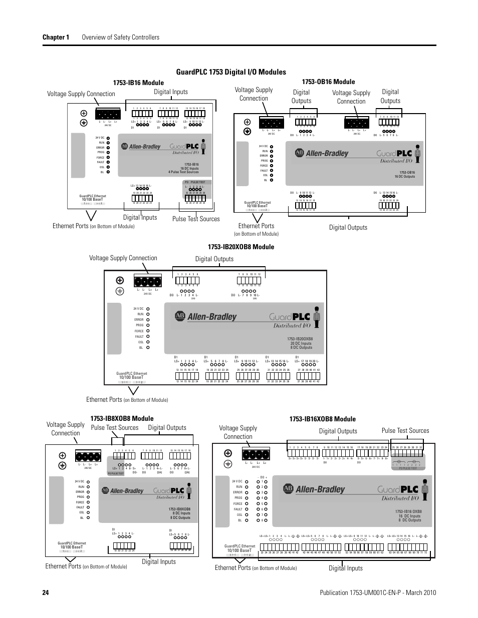 Guardplc 1753 digital i/o modules, Digital inputs, On bottom of module) | Rockwell Automation 1755-OF8 GuardPLC Controller Systems User Manual | Page 24 / 356