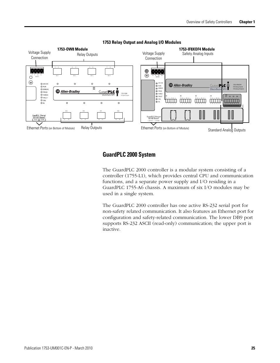 Guardplc 2000 system, 1753 relay output and analog i/o modules, On bottom of module) | Rockwell Automation 1755-OF8 GuardPLC Controller Systems User Manual | Page 25 / 356