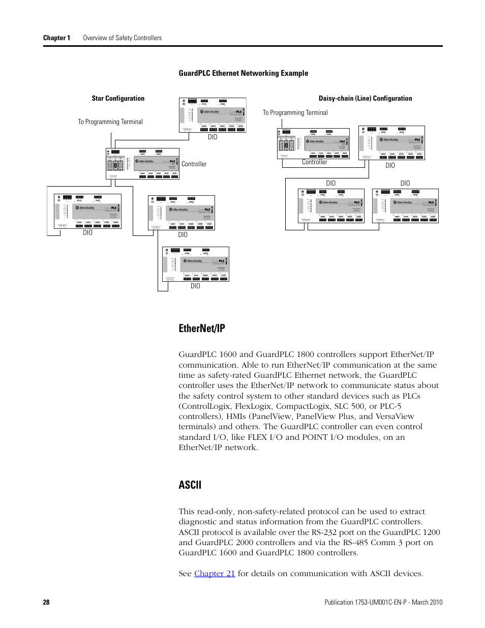 Ethernet/ip ascii, Ethernet/ip, Ascii | Rockwell Automation 1755-OF8 GuardPLC Controller Systems User Manual | Page 28 / 356