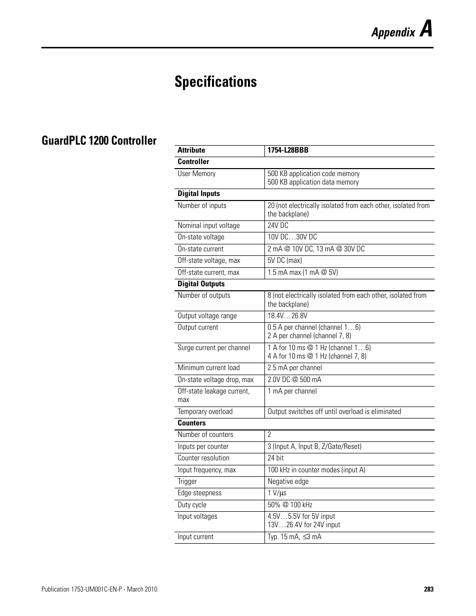 A - specifications, Guardplc 1200 controller, Appendix a | Specifications, Appendix | Rockwell Automation 1755-OF8 GuardPLC Controller Systems User Manual | Page 283 / 356