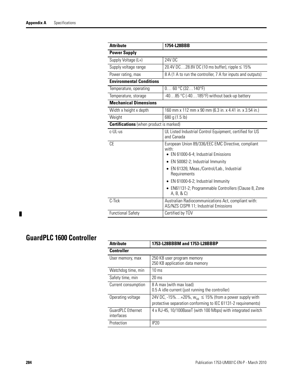 Guardplc 1600 controller | Rockwell Automation 1755-OF8 GuardPLC Controller Systems User Manual | Page 284 / 356