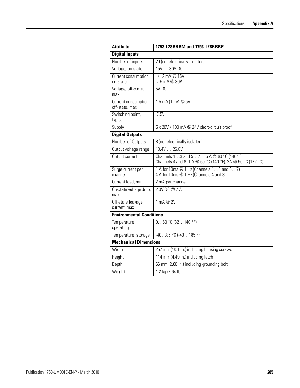 Rockwell Automation 1755-OF8 GuardPLC Controller Systems User Manual | Page 285 / 356