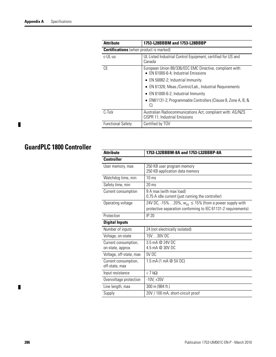 Guardplc 1800 controller | Rockwell Automation 1755-OF8 GuardPLC Controller Systems User Manual | Page 286 / 356