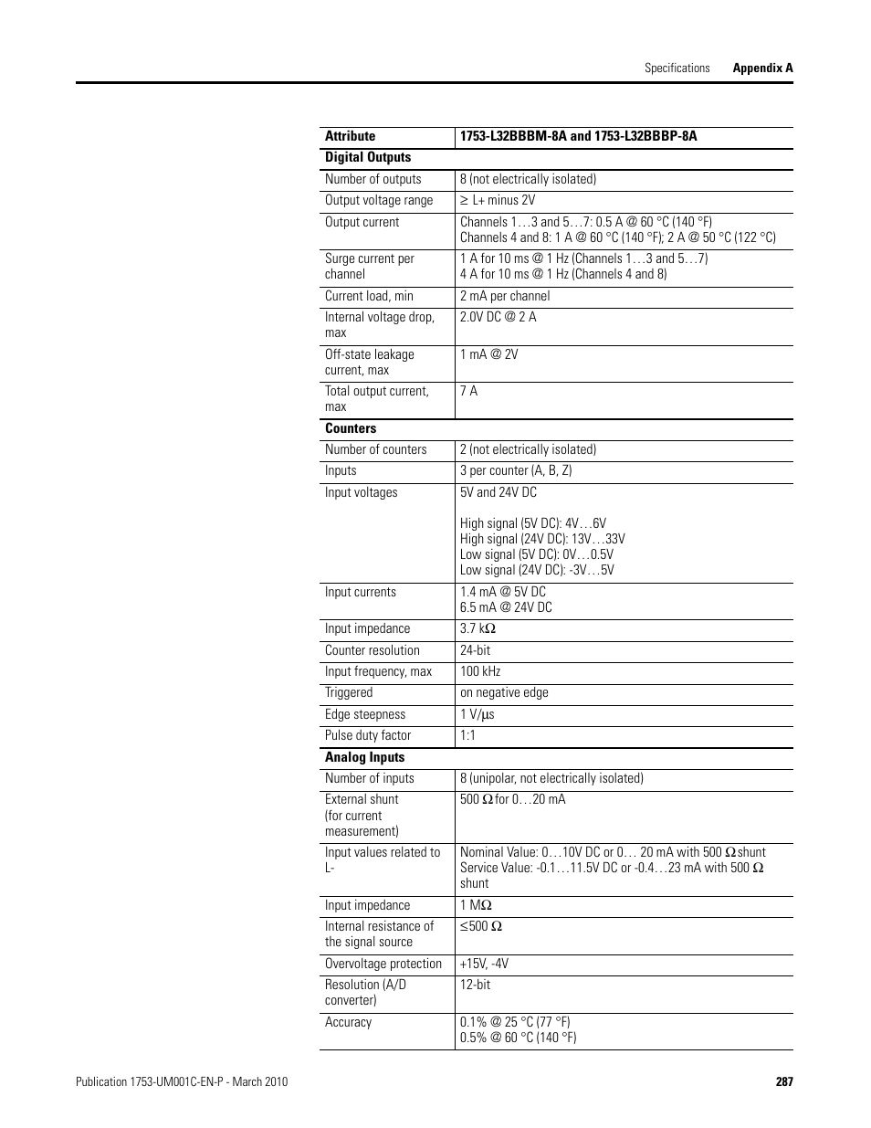 Rockwell Automation 1755-OF8 GuardPLC Controller Systems User Manual | Page 287 / 356