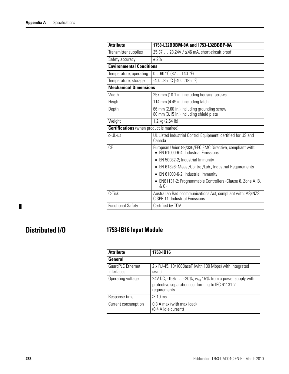 Distributed i/o, 1753-ib16 input module | Rockwell Automation 1755-OF8 GuardPLC Controller Systems User Manual | Page 288 / 356