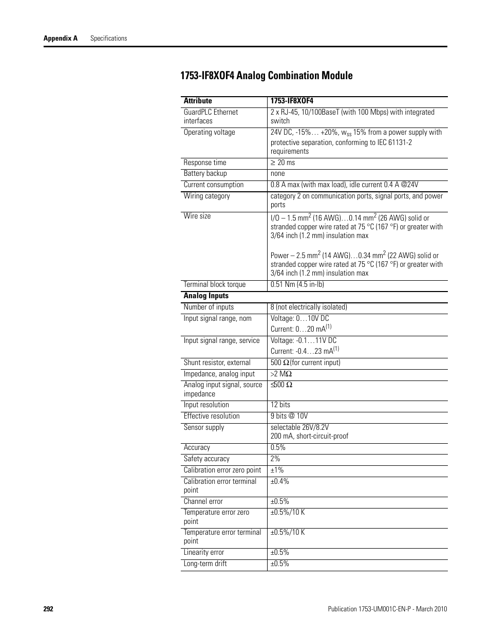 1753-if8xof4 analog combination module | Rockwell Automation 1755-OF8 GuardPLC Controller Systems User Manual | Page 292 / 356