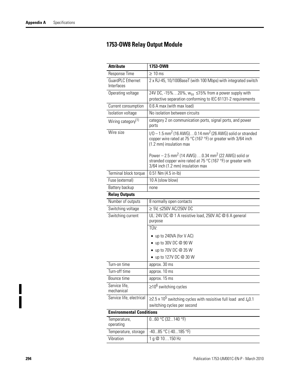 1753-ow8 relay output module | Rockwell Automation 1755-OF8 GuardPLC Controller Systems User Manual | Page 294 / 356