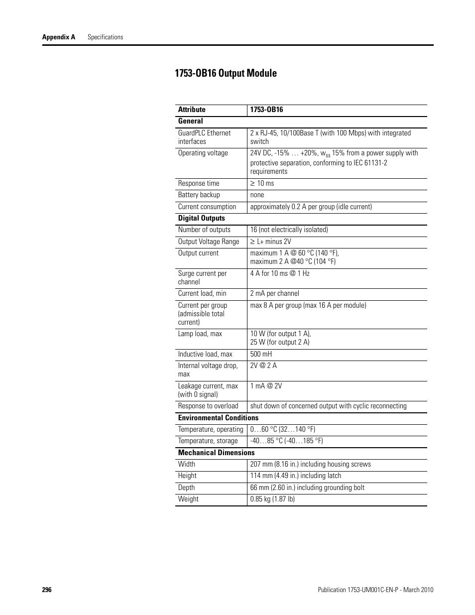 1753-ob16 output module | Rockwell Automation 1755-OF8 GuardPLC Controller Systems User Manual | Page 296 / 356