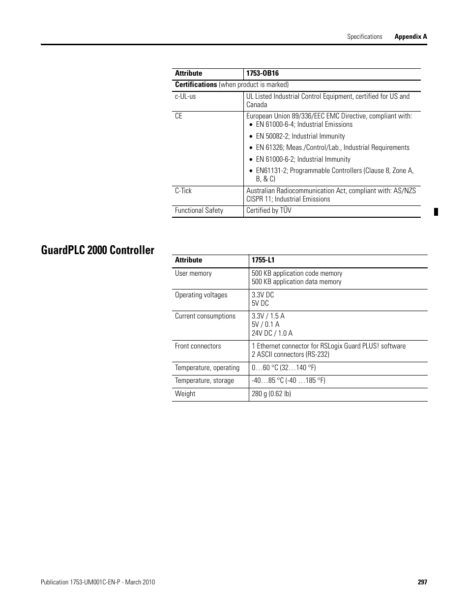 Guardplc 2000 controller | Rockwell Automation 1755-OF8 GuardPLC Controller Systems User Manual | Page 297 / 356