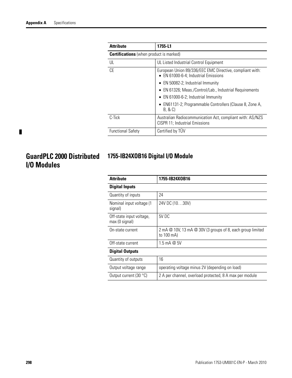 Guardplc 2000 distributed i/o modules, 1755-ib24xob16 digital i/o module | Rockwell Automation 1755-OF8 GuardPLC Controller Systems User Manual | Page 298 / 356