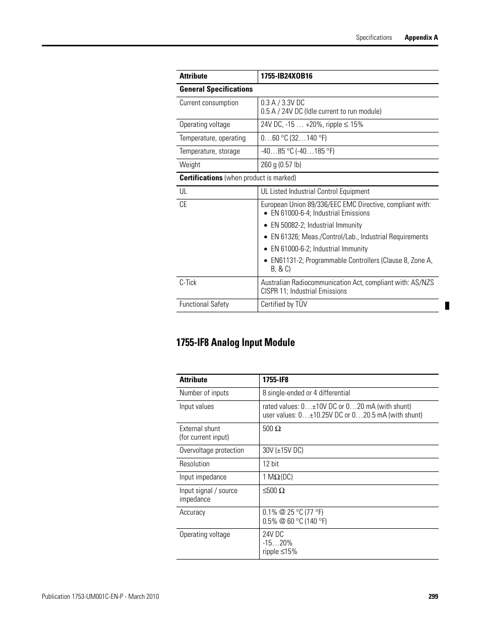 1755-if8 analog input module | Rockwell Automation 1755-OF8 GuardPLC Controller Systems User Manual | Page 299 / 356