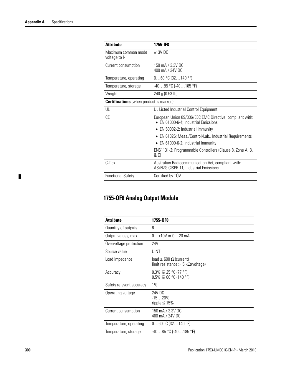1755-of8 analog output module | Rockwell Automation 1755-OF8 GuardPLC Controller Systems User Manual | Page 300 / 356