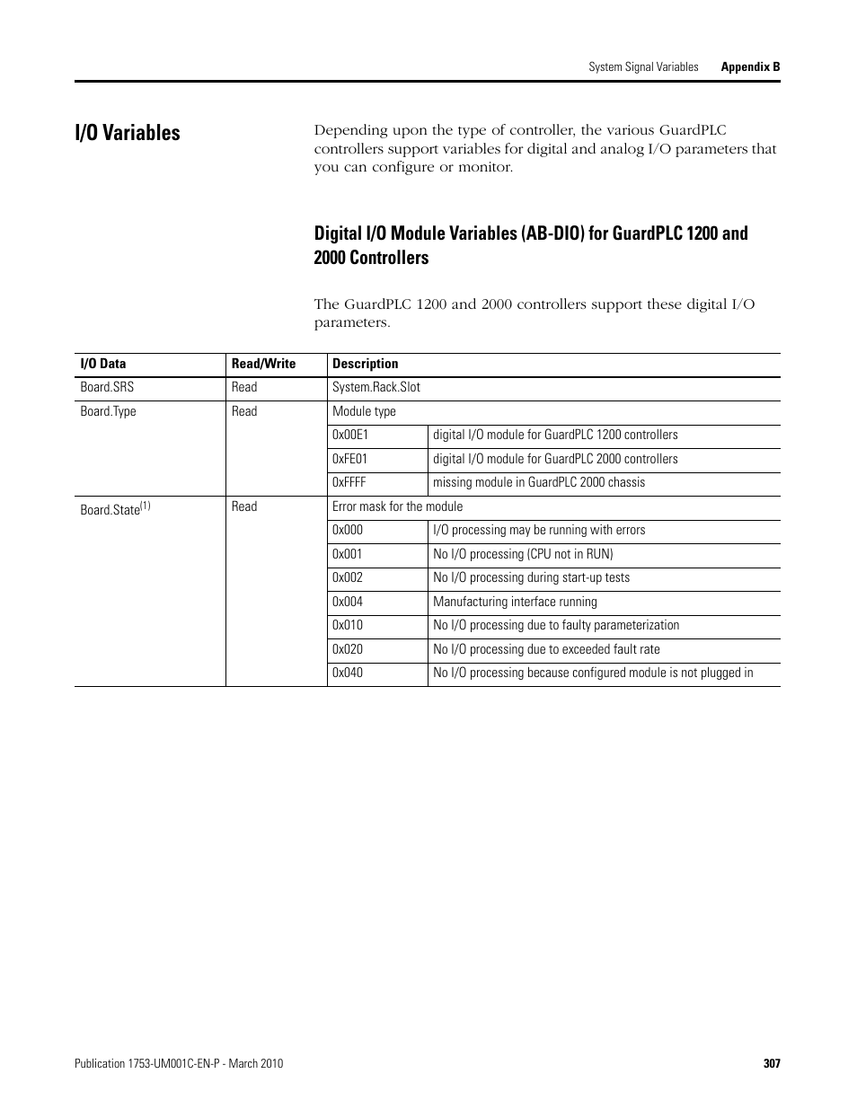 I/o variables, Digital i/o module variables (ab-dio) for, Guardplc 1200 and 2000 controllers | Rockwell Automation 1755-OF8 GuardPLC Controller Systems User Manual | Page 307 / 356