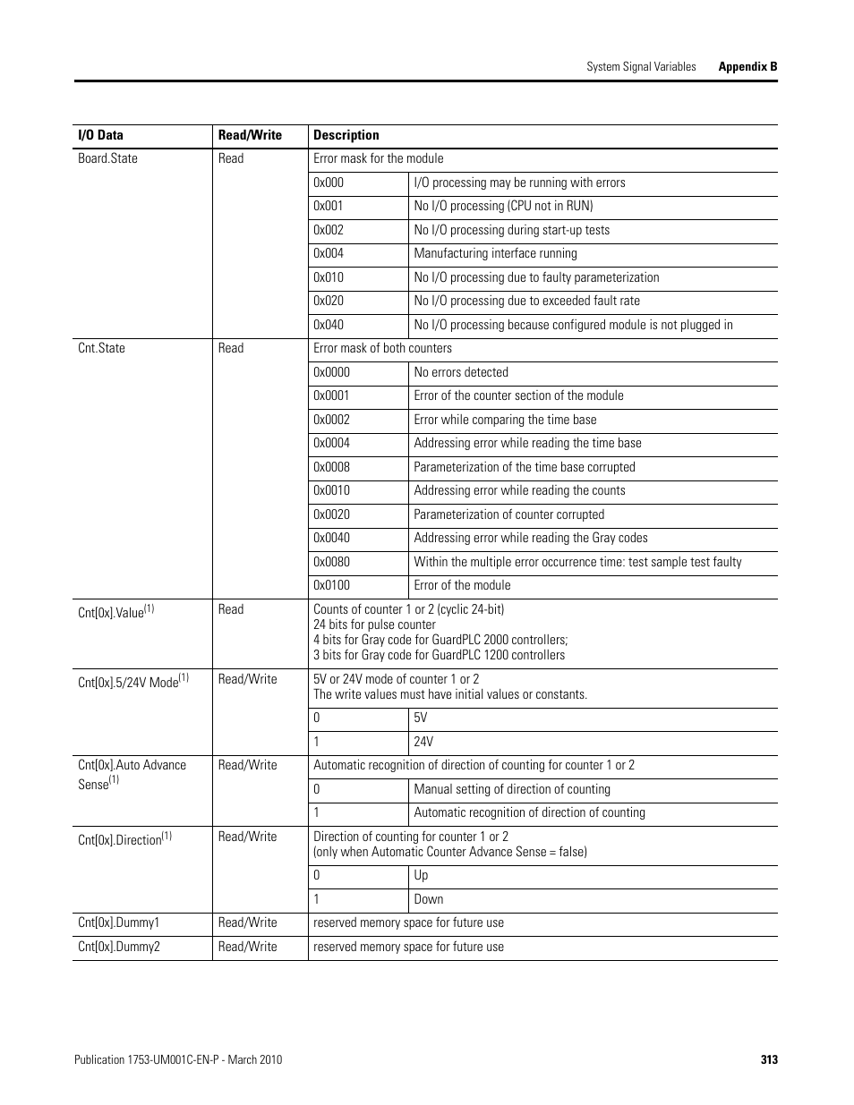Rockwell Automation 1755-OF8 GuardPLC Controller Systems User Manual | Page 313 / 356