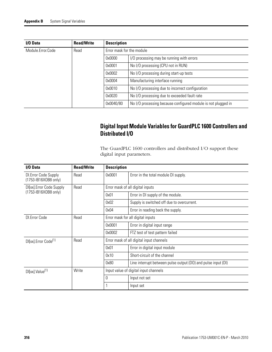 Digital input module variables for guardplc 1600, Controllers and distributed i/o | Rockwell Automation 1755-OF8 GuardPLC Controller Systems User Manual | Page 316 / 356