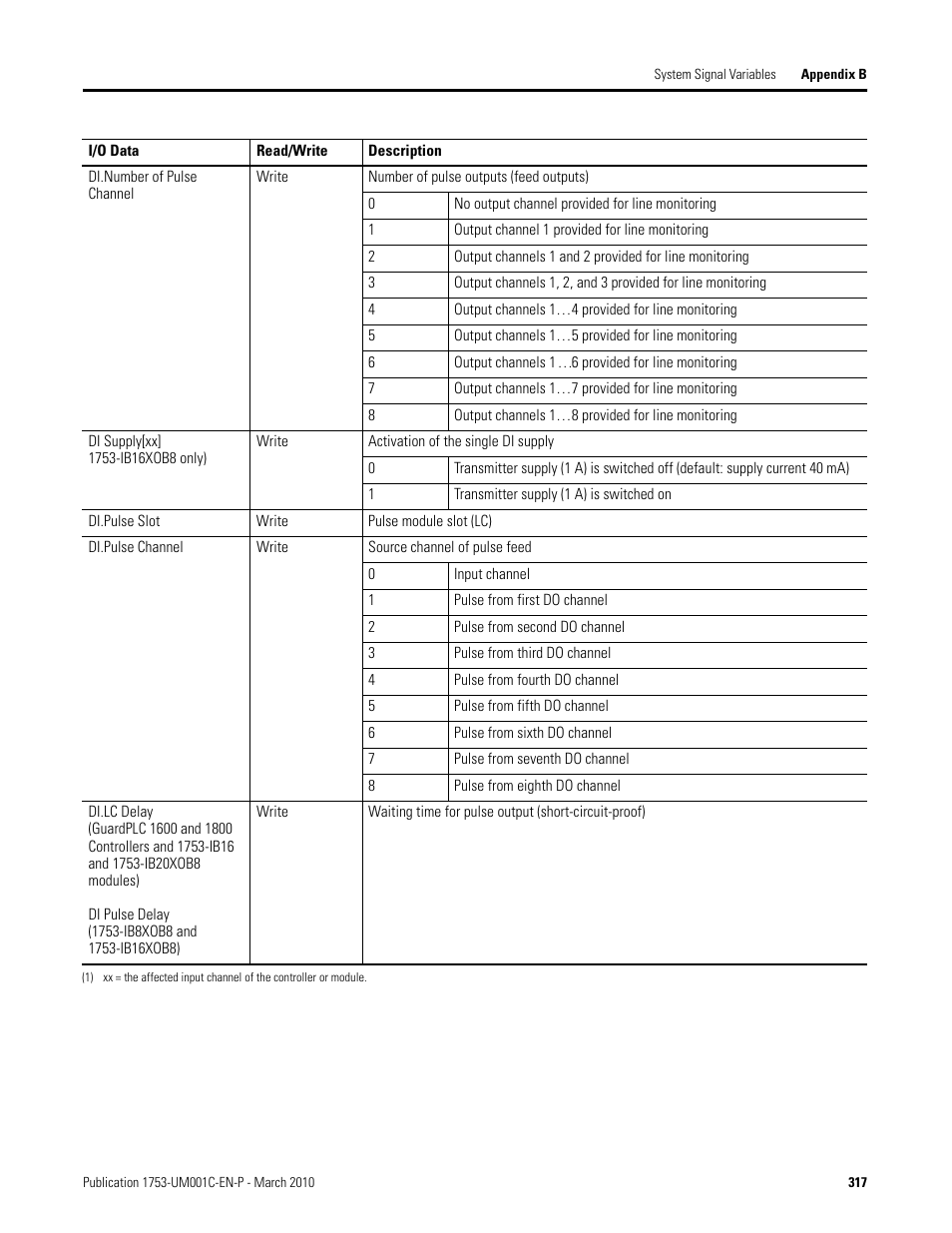 Rockwell Automation 1755-OF8 GuardPLC Controller Systems User Manual | Page 317 / 356