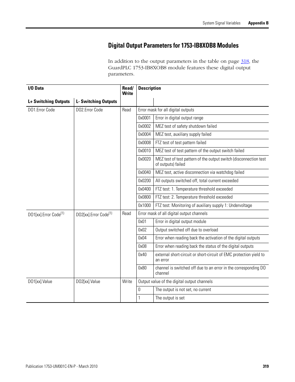 Digital output parameters for 1753-ib8xob8, Modules | Rockwell Automation 1755-OF8 GuardPLC Controller Systems User Manual | Page 319 / 356