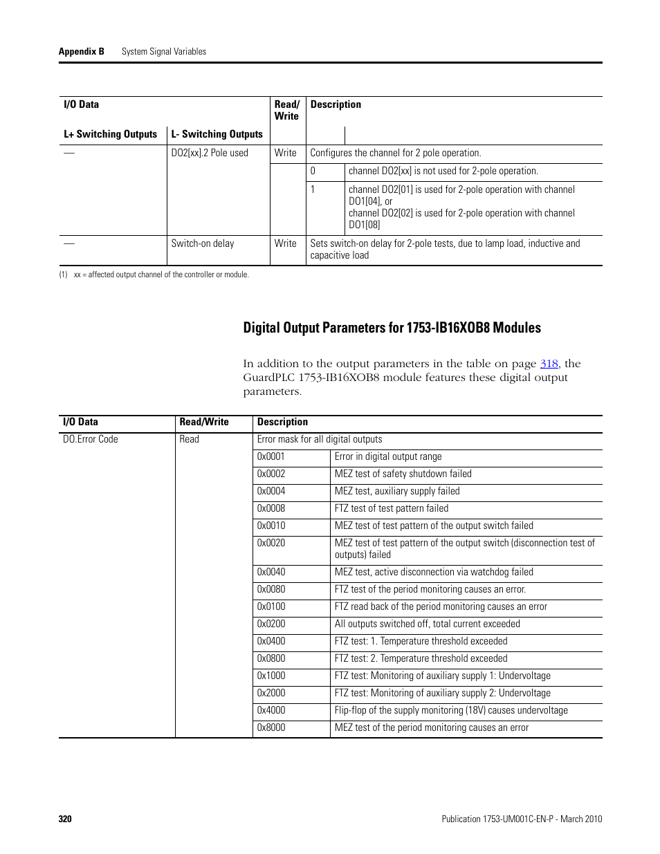 Digital output parameters for 1753-ib16xob8, Modules | Rockwell Automation 1755-OF8 GuardPLC Controller Systems User Manual | Page 320 / 356