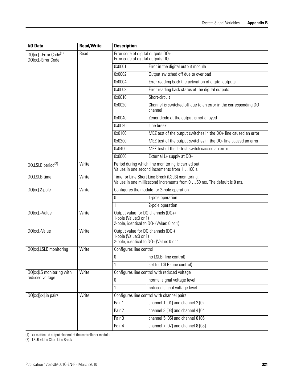 Rockwell Automation 1755-OF8 GuardPLC Controller Systems User Manual | Page 321 / 356