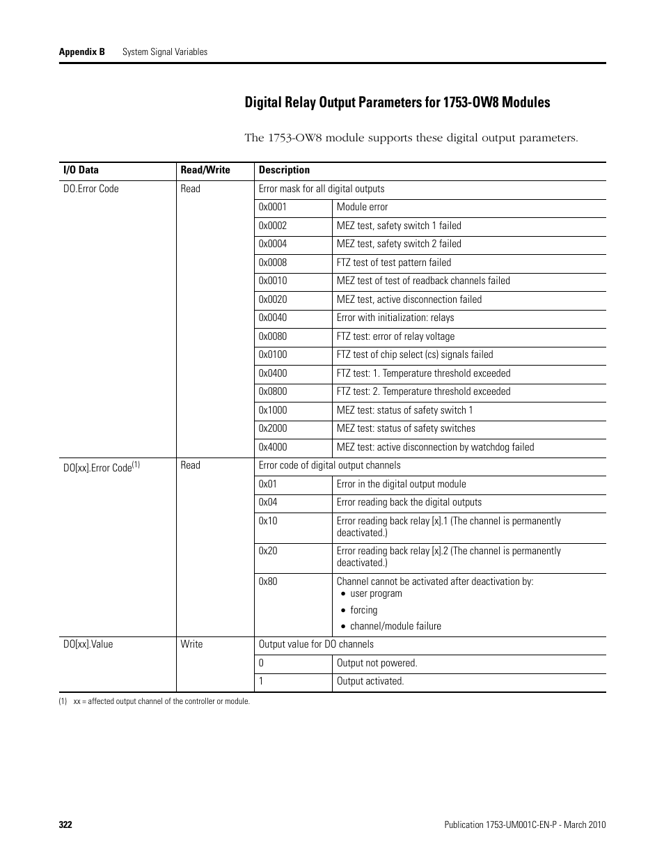 Digital relay output parameters for 1753-ow8, Modules | Rockwell Automation 1755-OF8 GuardPLC Controller Systems User Manual | Page 322 / 356