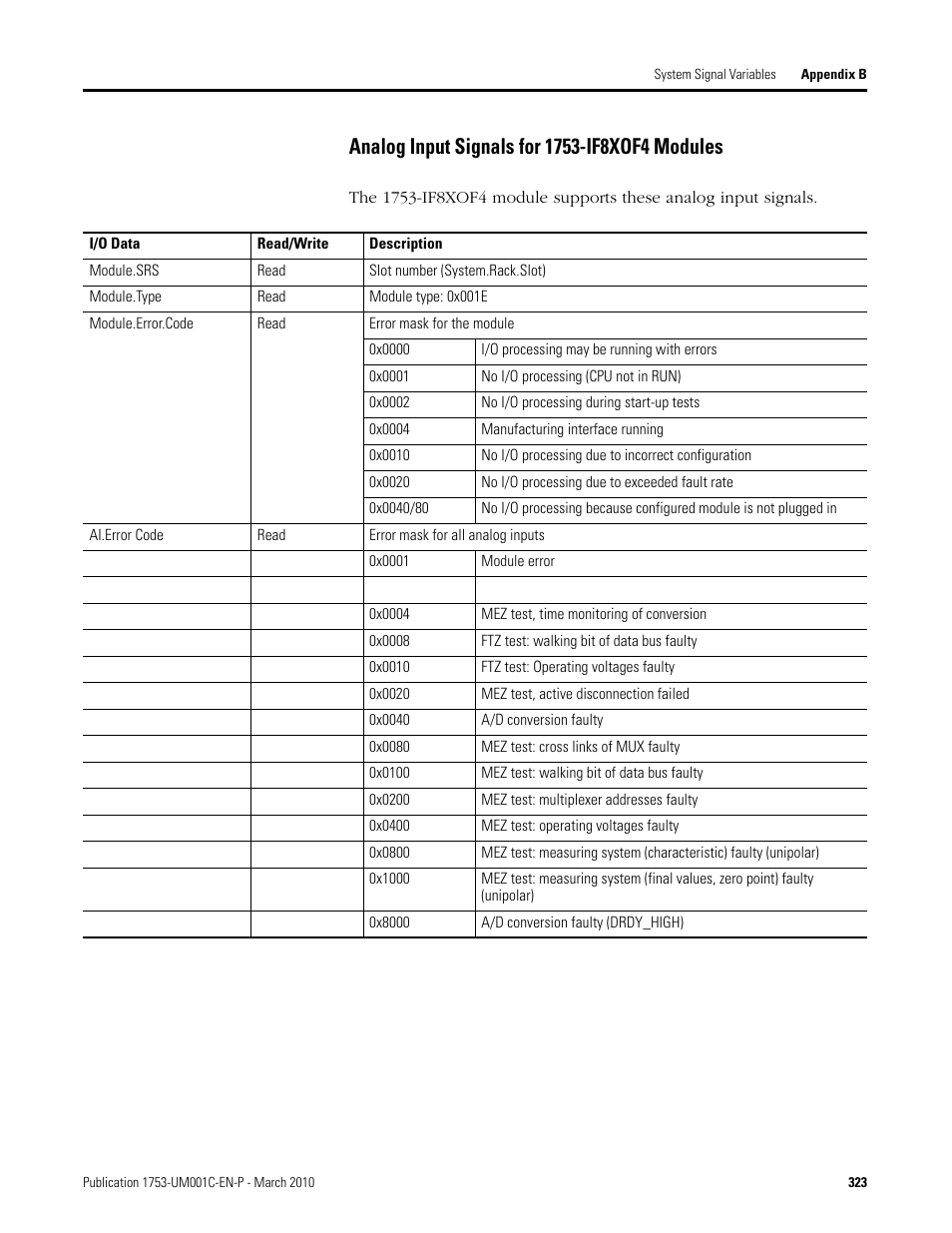 Analog input signals for 1753-if8xof4 modules | Rockwell Automation 1755-OF8 GuardPLC Controller Systems User Manual | Page 323 / 356