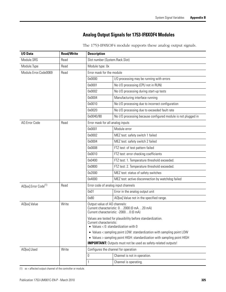 Analog output signals for 1753-if8xof4 modules | Rockwell Automation 1755-OF8 GuardPLC Controller Systems User Manual | Page 325 / 356