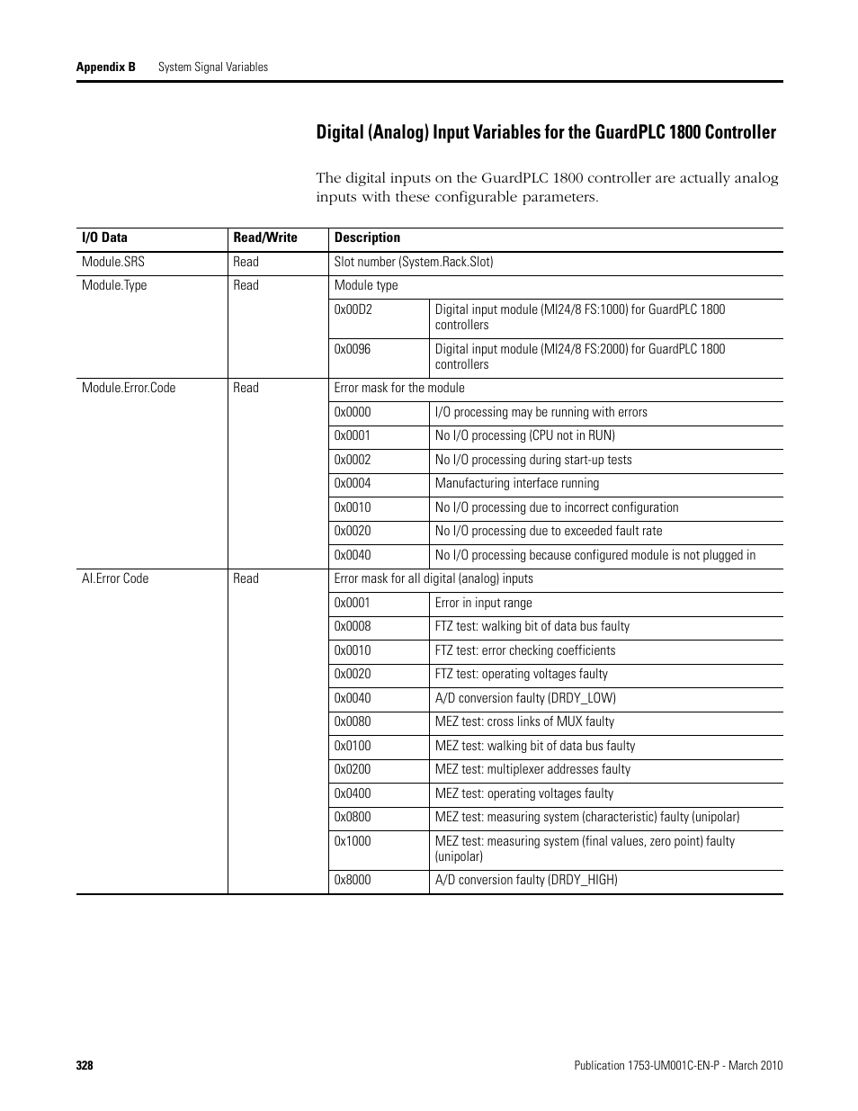 Rockwell Automation 1755-OF8 GuardPLC Controller Systems User Manual | Page 328 / 356