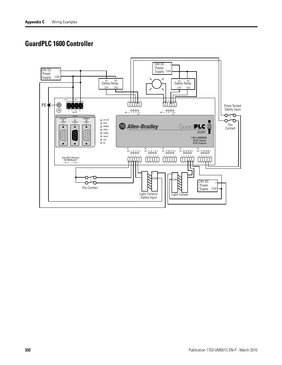 Guardplc 1600 controller | Rockwell Automation 1755-OF8 GuardPLC Controller Systems User Manual | Page 332 / 356