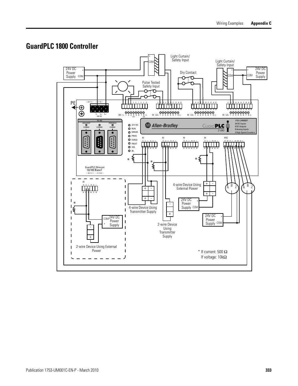 Guardplc 1800 controller | Rockwell Automation 1755-OF8 GuardPLC Controller Systems User Manual | Page 333 / 356