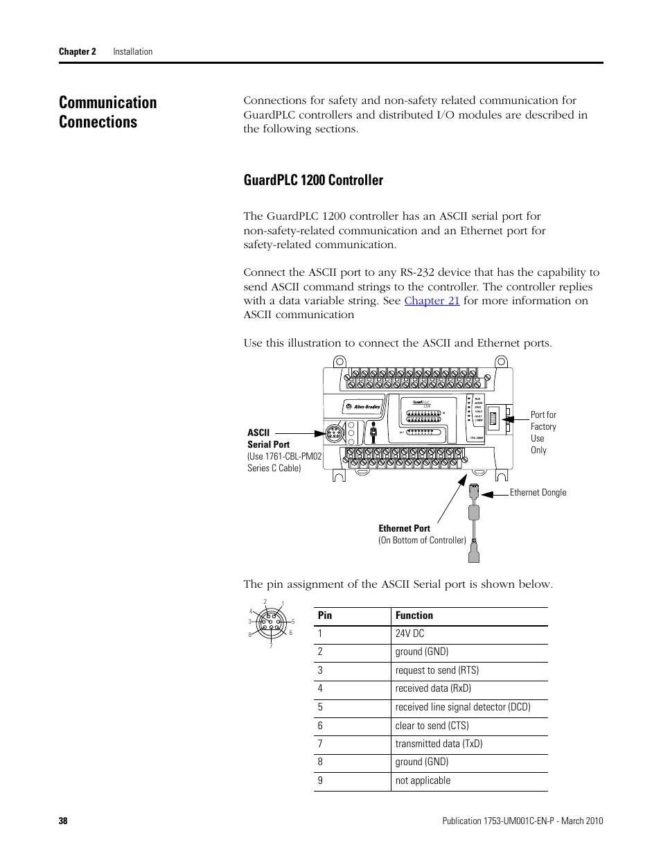 Communication connections, Guardplc 1200 controller | Rockwell Automation 1755-OF8 GuardPLC Controller Systems User Manual | Page 38 / 356