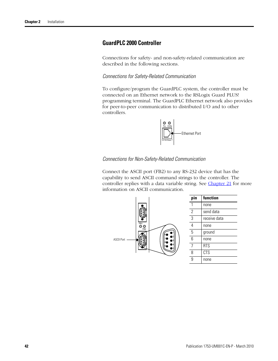 Guardplc 2000 controller, Connections for safety-related communication, Connections for non-safety-related communication | Rockwell Automation 1755-OF8 GuardPLC Controller Systems User Manual | Page 42 / 356