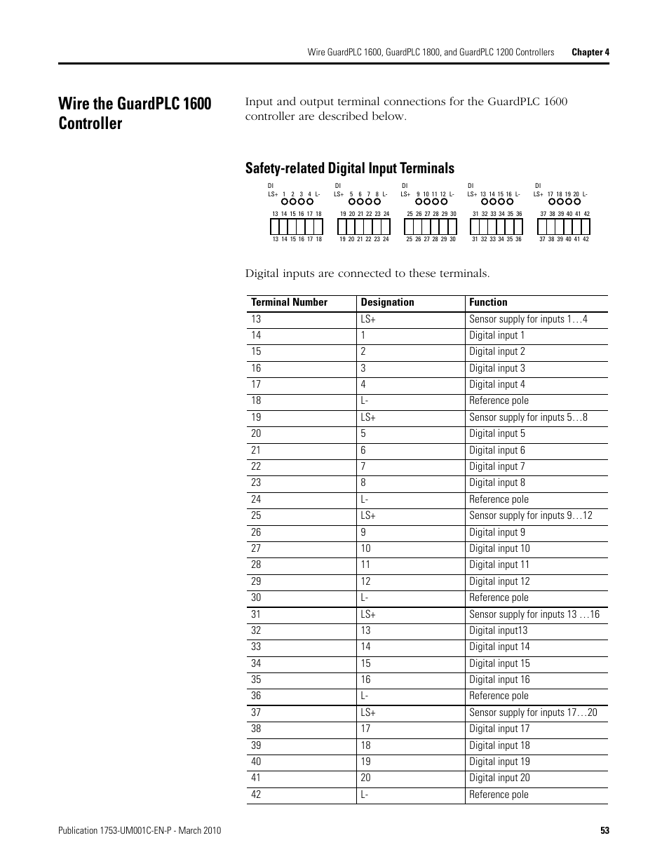 Wire the guardplc 1600 controller, Safety-related digital input terminals | Rockwell Automation 1755-OF8 GuardPLC Controller Systems User Manual | Page 53 / 356