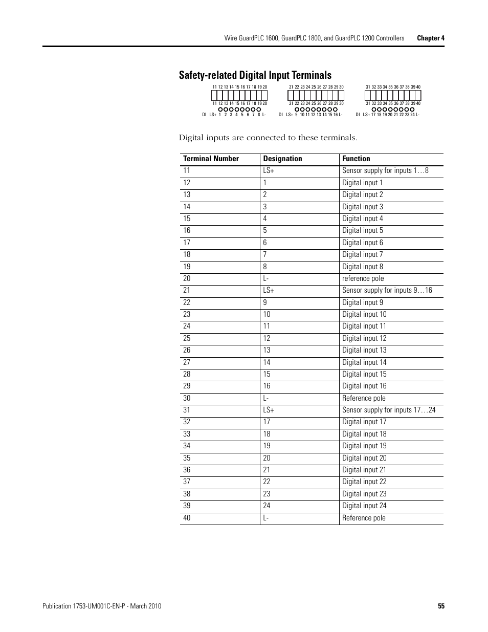 Safety-related digital input terminals, Digital inputs are connected to these terminals | Rockwell Automation 1755-OF8 GuardPLC Controller Systems User Manual | Page 55 / 356
