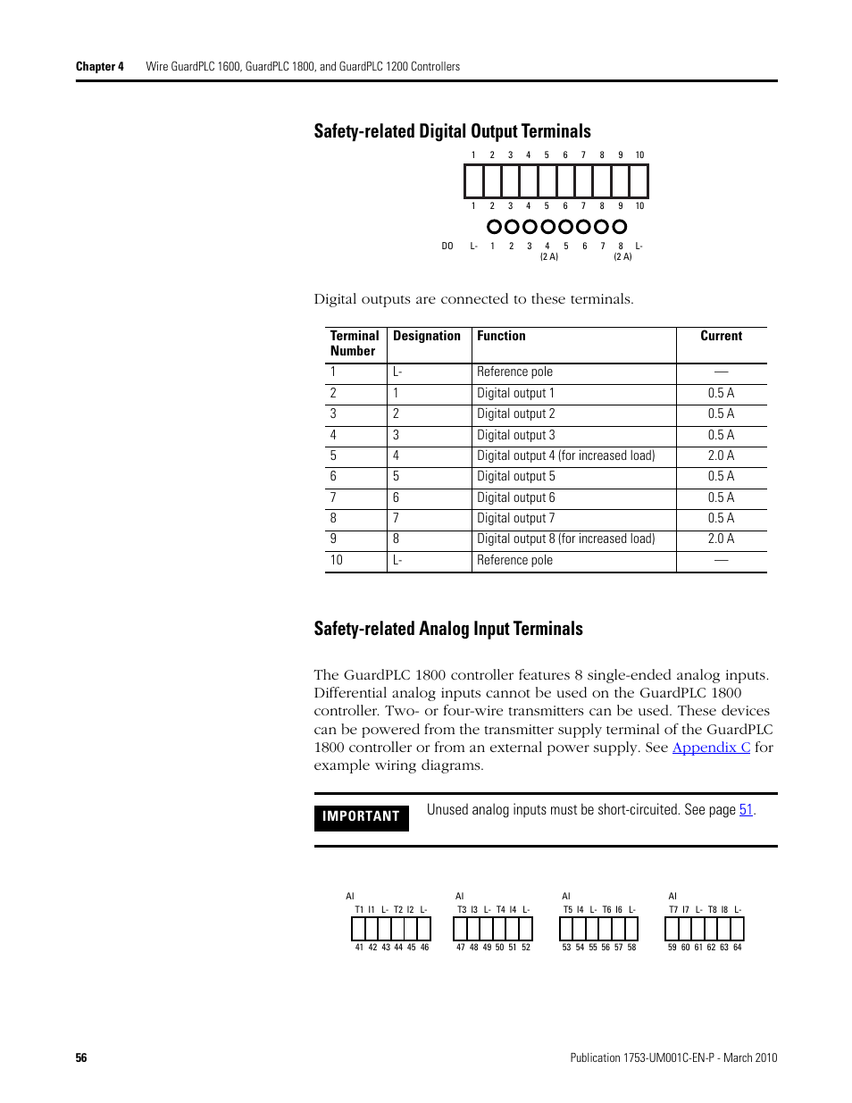 Safety-related digital output terminals, Safety-related analog input terminals, Digital outputs are connected to these terminals | Rockwell Automation 1755-OF8 GuardPLC Controller Systems User Manual | Page 56 / 356