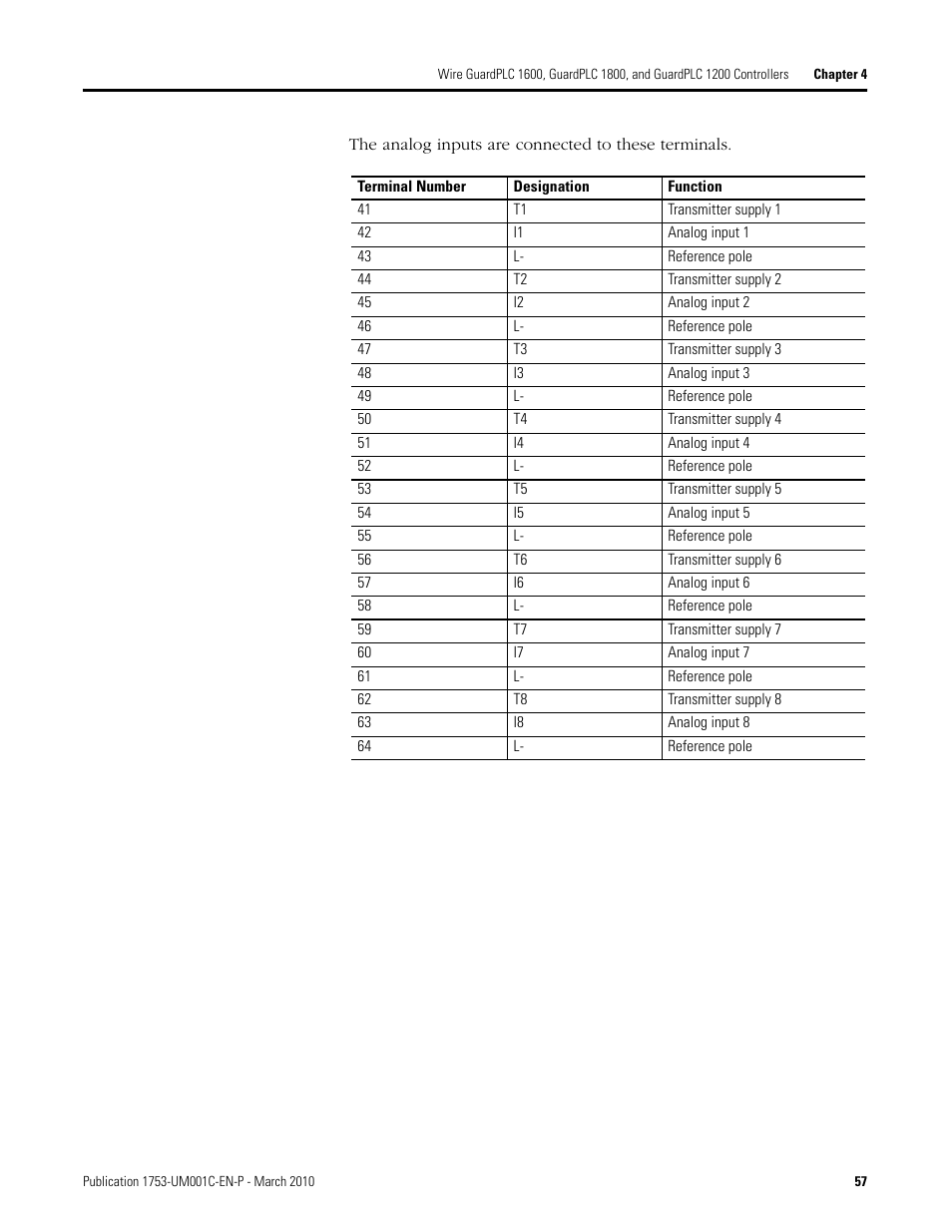 Rockwell Automation 1755-OF8 GuardPLC Controller Systems User Manual | Page 57 / 356
