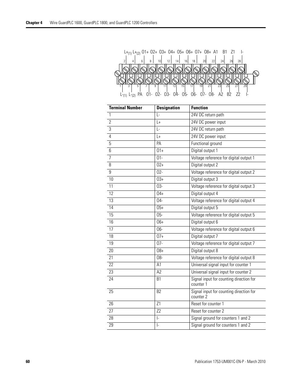 Rockwell Automation 1755-OF8 GuardPLC Controller Systems User Manual | Page 60 / 356