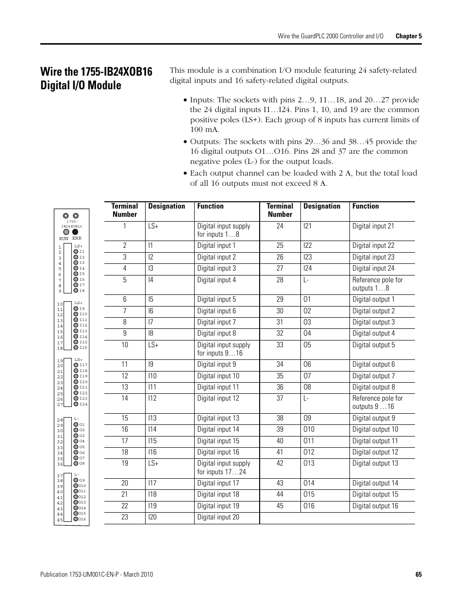 Wire the 1755-ib24xob16 digital i/o module | Rockwell Automation 1755-OF8 GuardPLC Controller Systems User Manual | Page 65 / 356