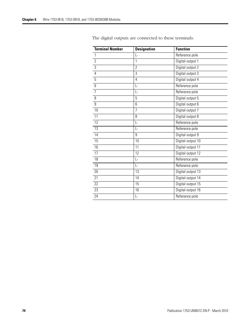 Rockwell Automation 1755-OF8 GuardPLC Controller Systems User Manual | Page 74 / 356