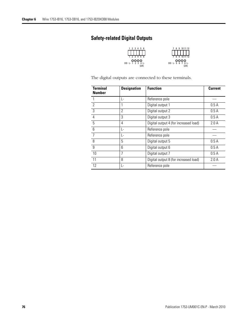 Safety-related digital outputs | Rockwell Automation 1755-OF8 GuardPLC Controller Systems User Manual | Page 76 / 356