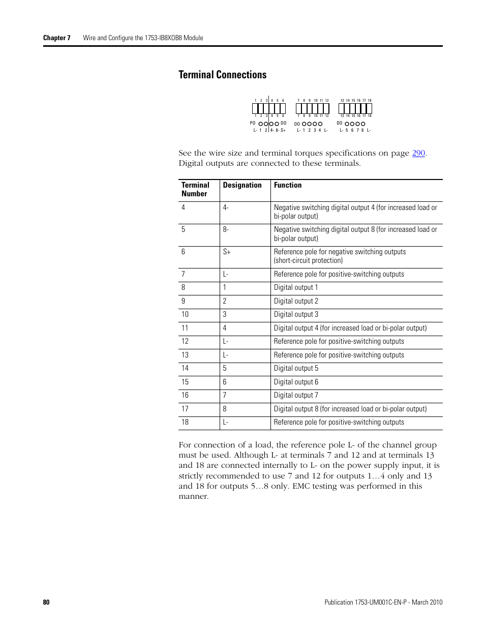 Terminal connections | Rockwell Automation 1755-OF8 GuardPLC Controller Systems User Manual | Page 80 / 356