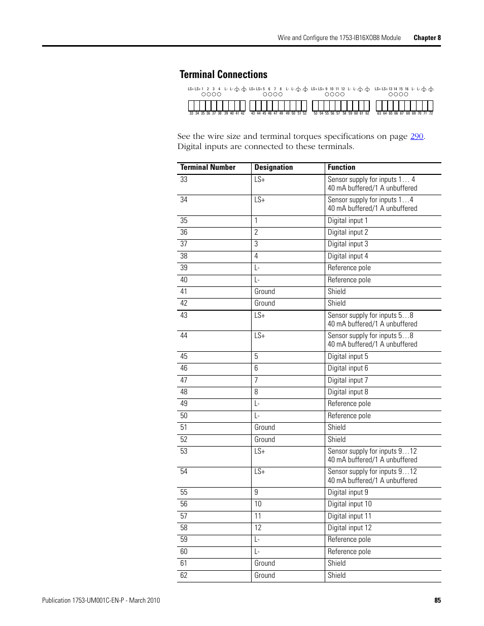 Terminal connections | Rockwell Automation 1755-OF8 GuardPLC Controller Systems User Manual | Page 85 / 356