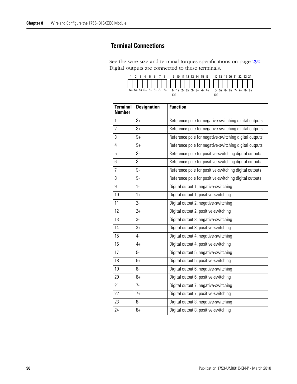 Terminal connections | Rockwell Automation 1755-OF8 GuardPLC Controller Systems User Manual | Page 90 / 356