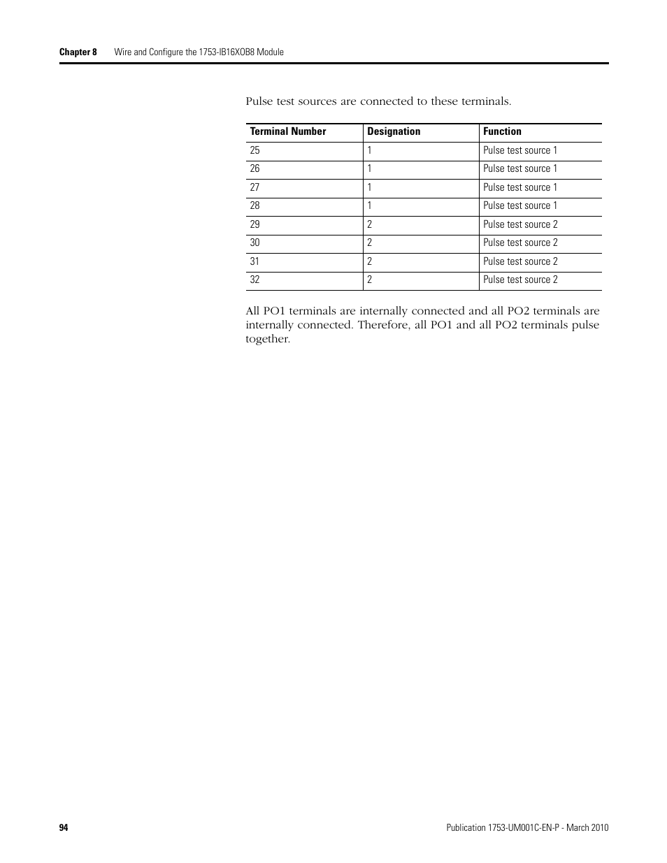 Rockwell Automation 1755-OF8 GuardPLC Controller Systems User Manual | Page 94 / 356