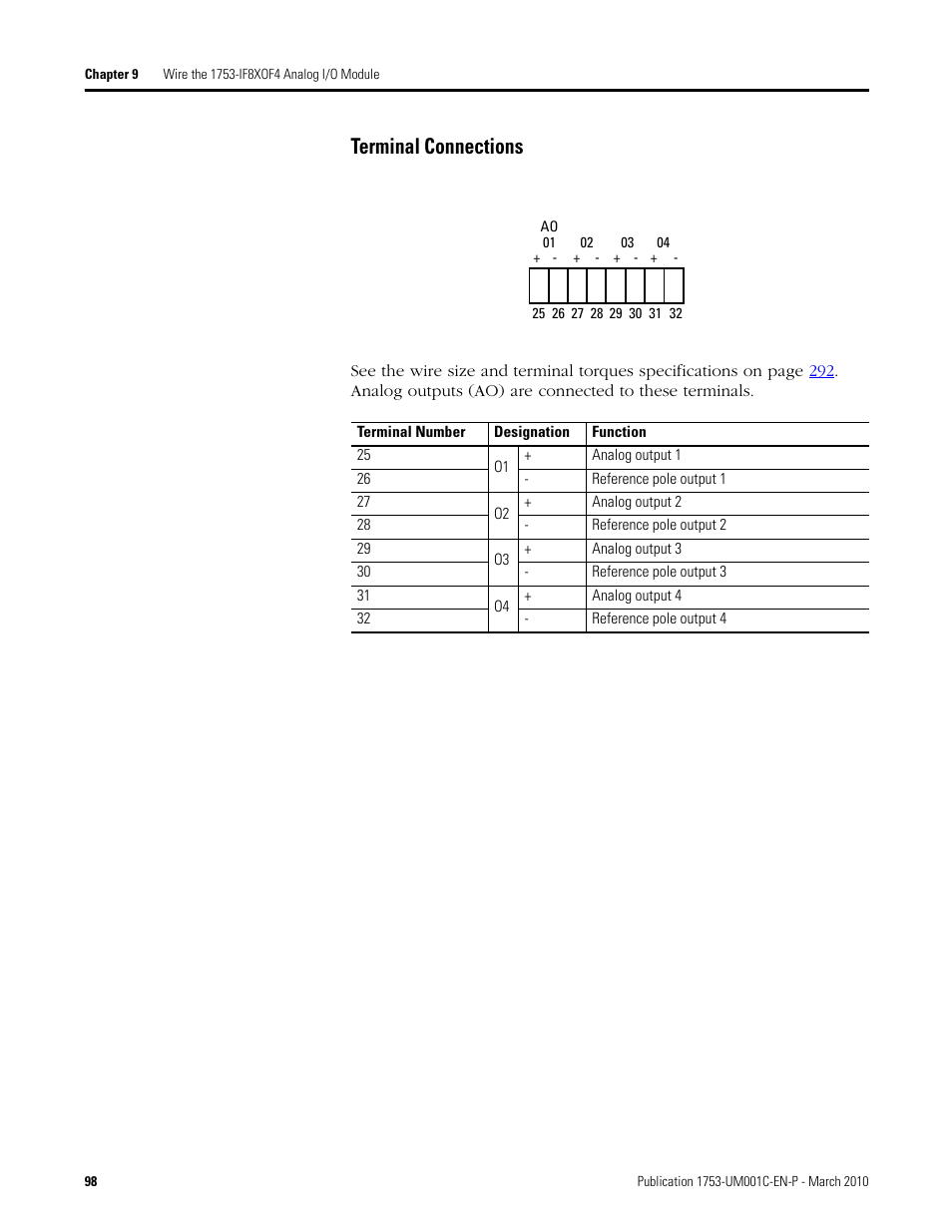 Terminal connections | Rockwell Automation 1755-OF8 GuardPLC Controller Systems User Manual | Page 98 / 356