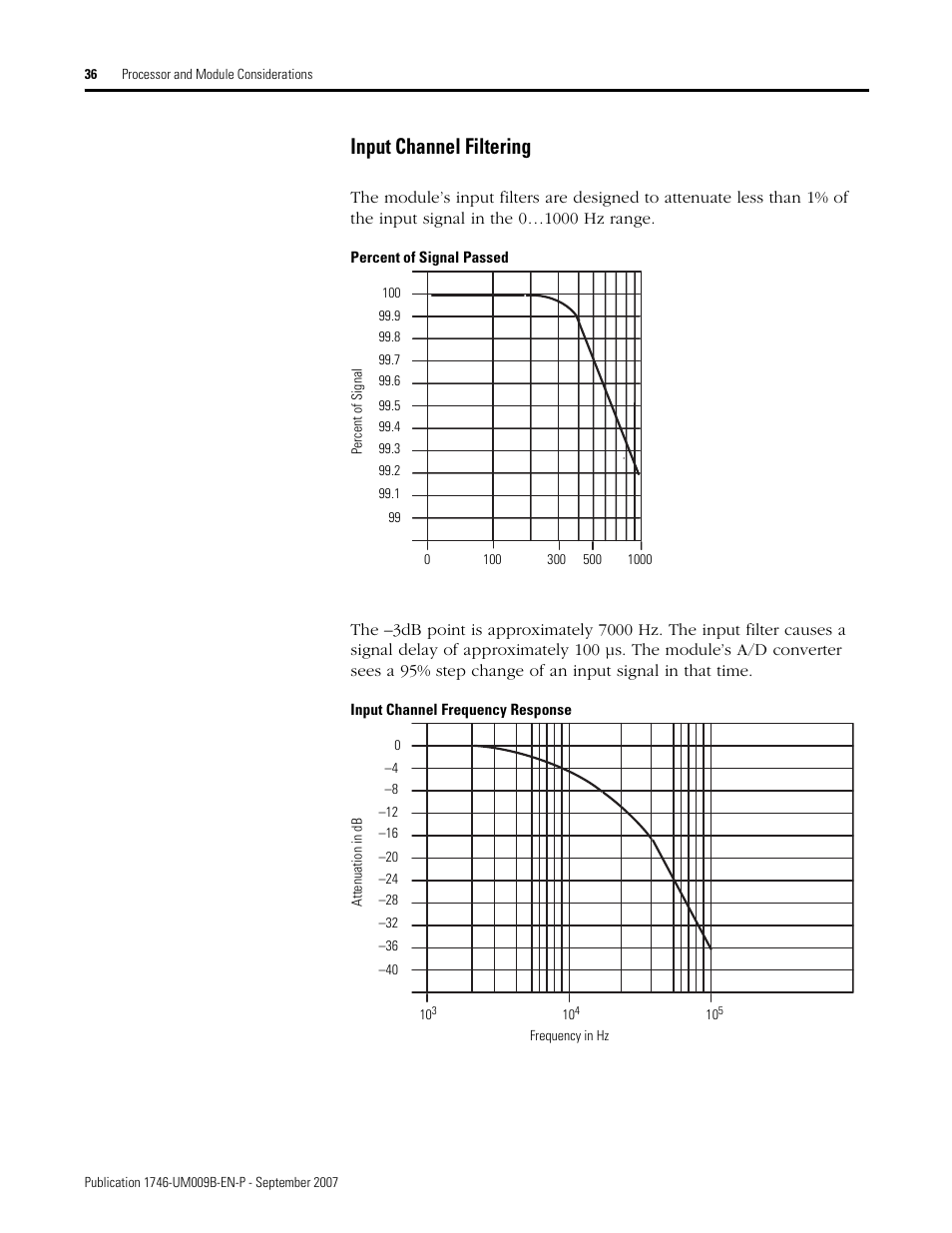 Input channel filtering | Rockwell Automation 1746-FIO4V SLC 500 Fast Analog I/O/ User Manual User Manual | Page 36 / 94